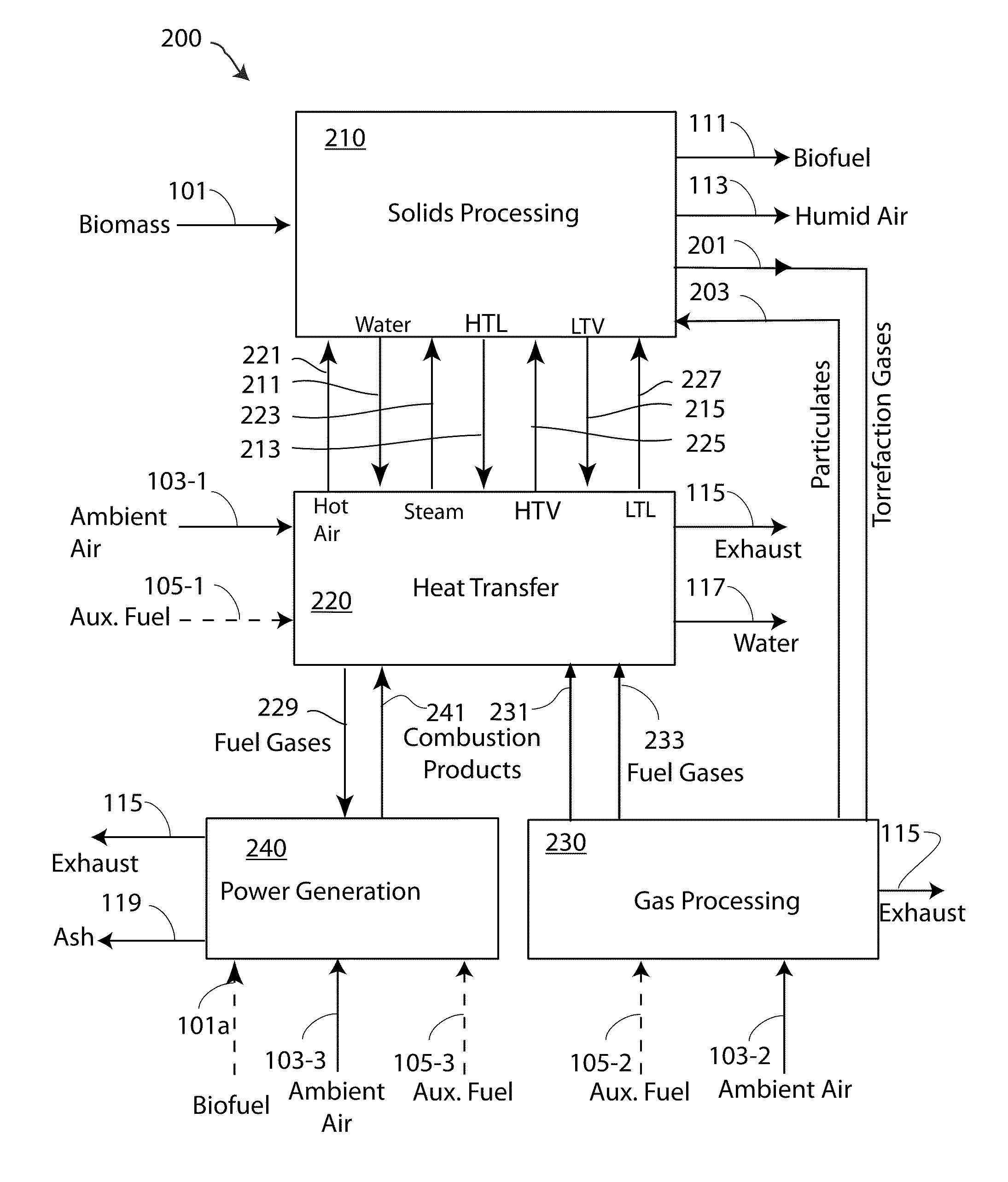 Method for conversion of biomass to biofuel