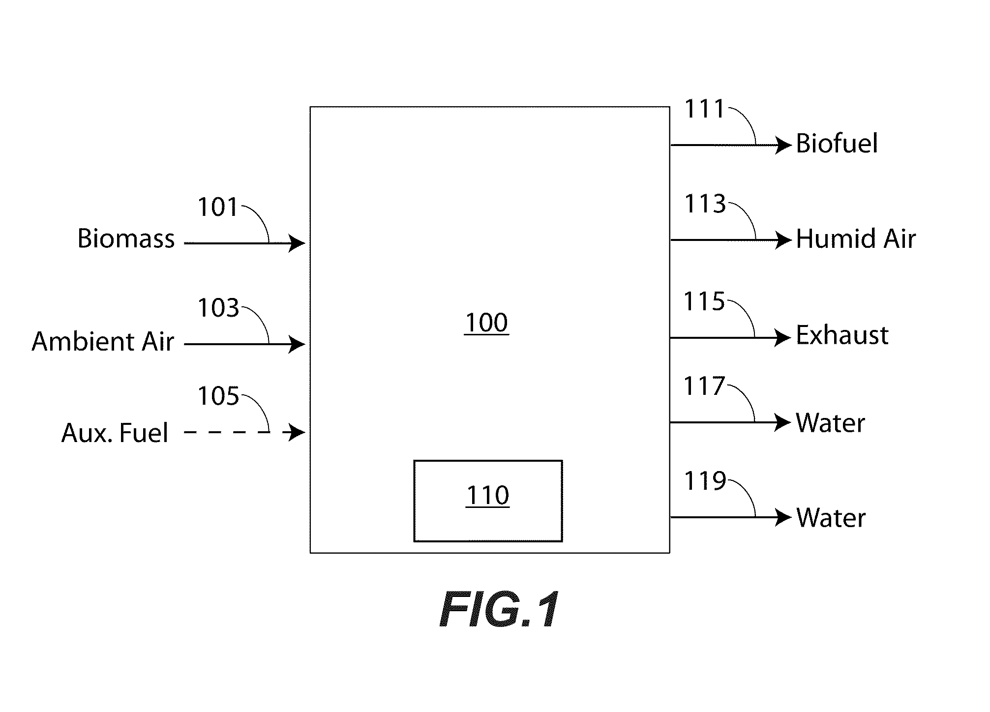 Method for conversion of biomass to biofuel