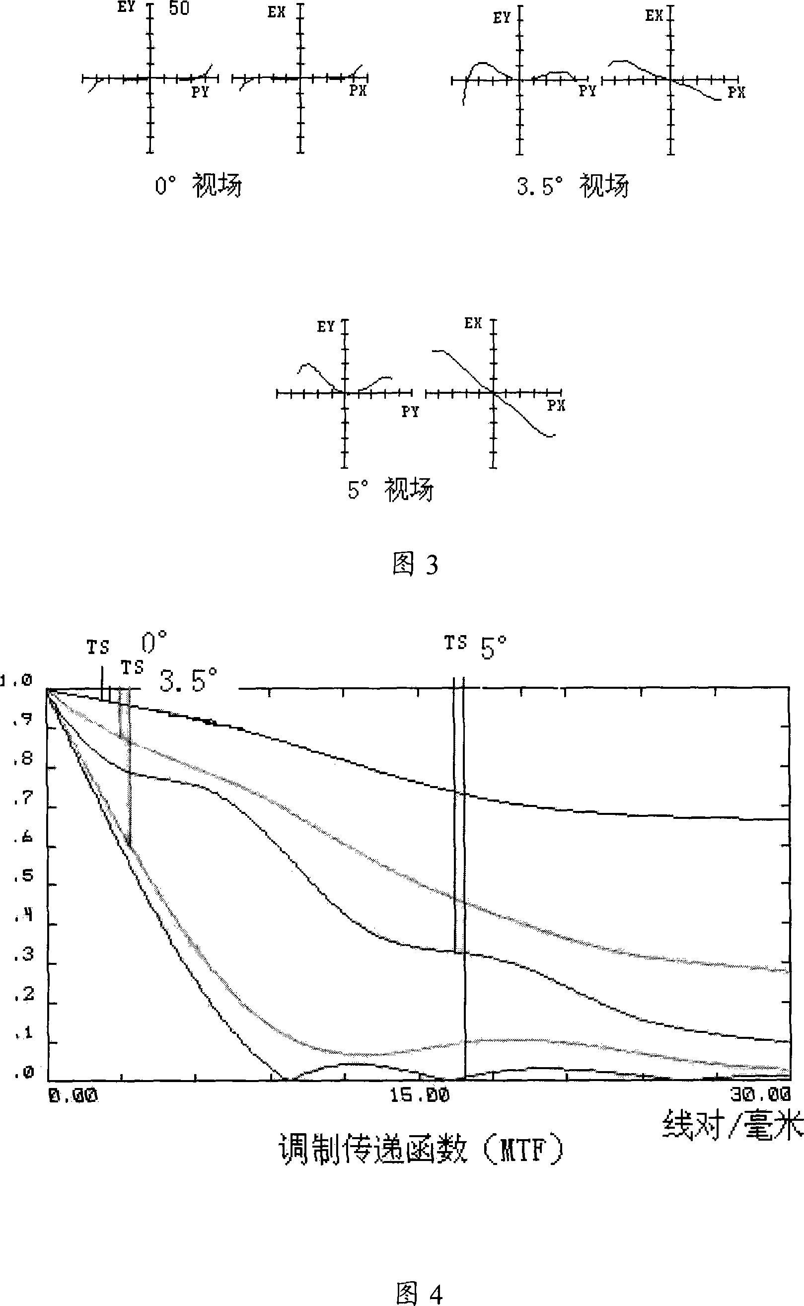 Laser imaging lens with large aperture