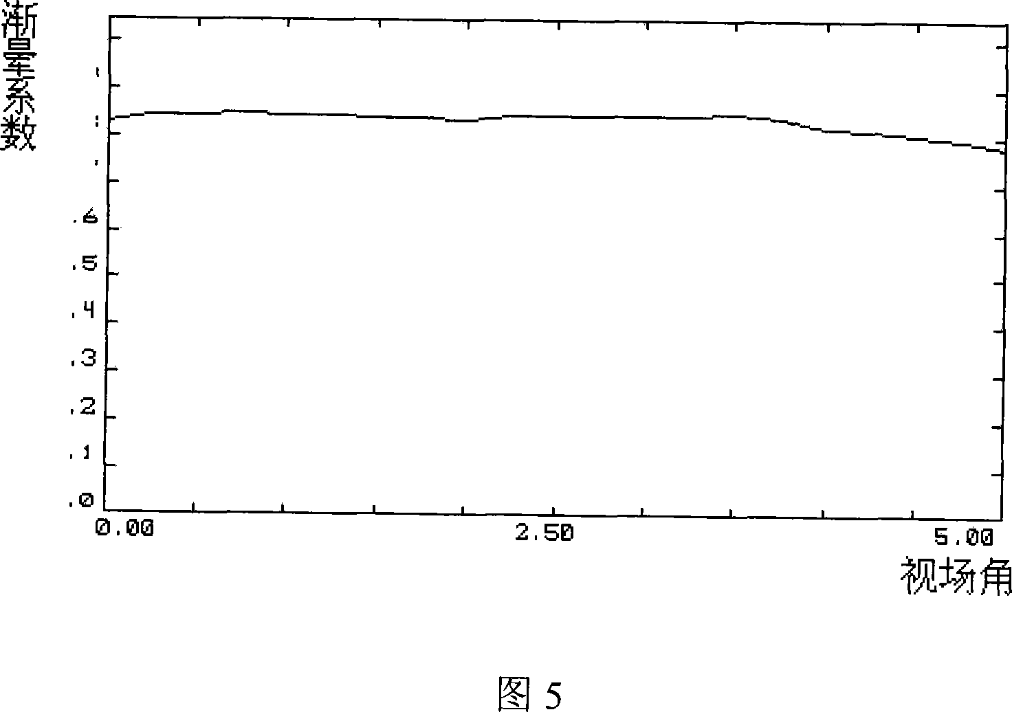 Laser imaging lens with large aperture