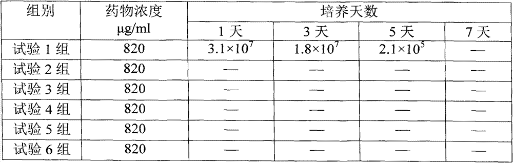 Curcumin-containing pharmaceutical composition