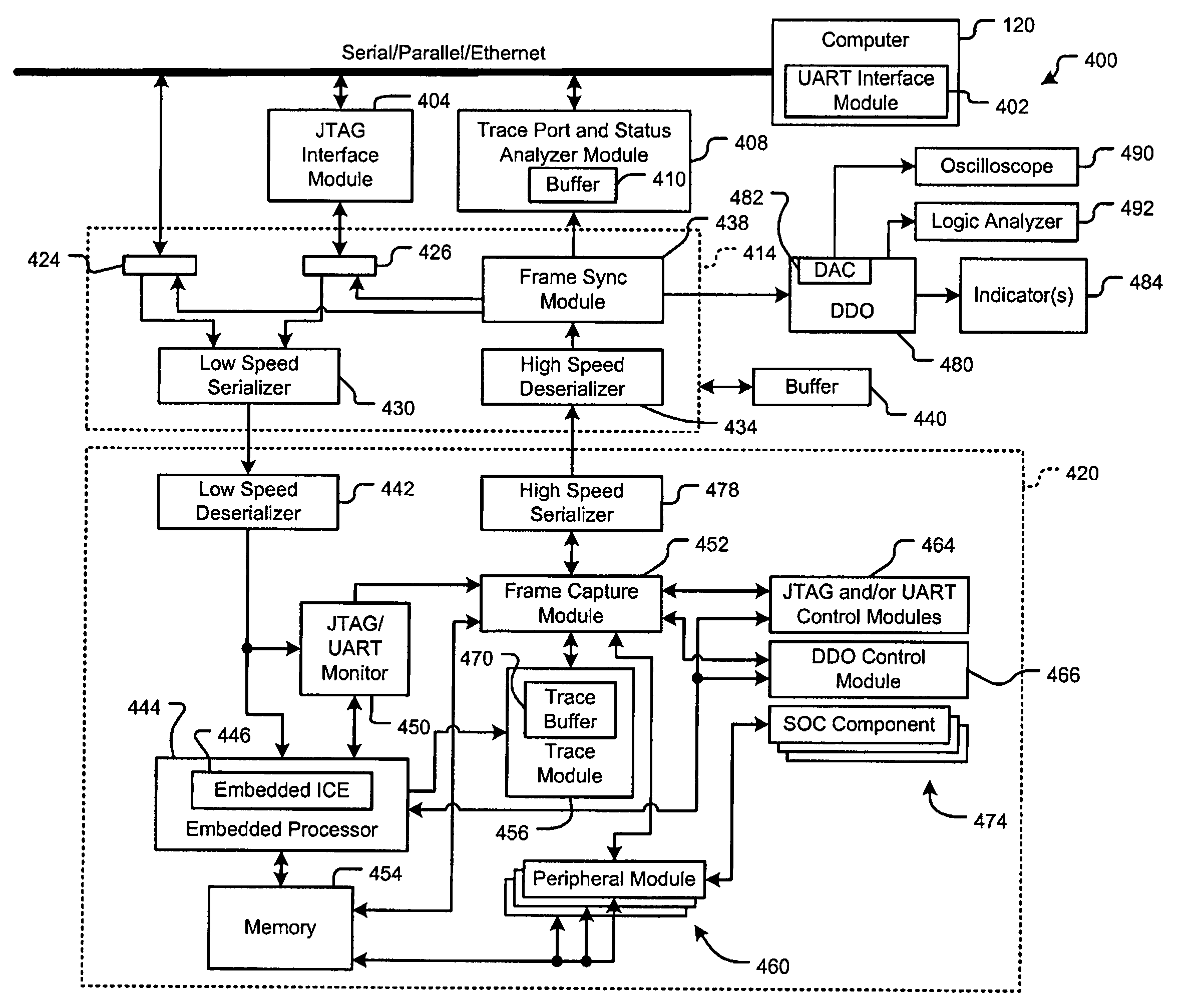 Apparatus and method for testing and debugging an integrated circuit