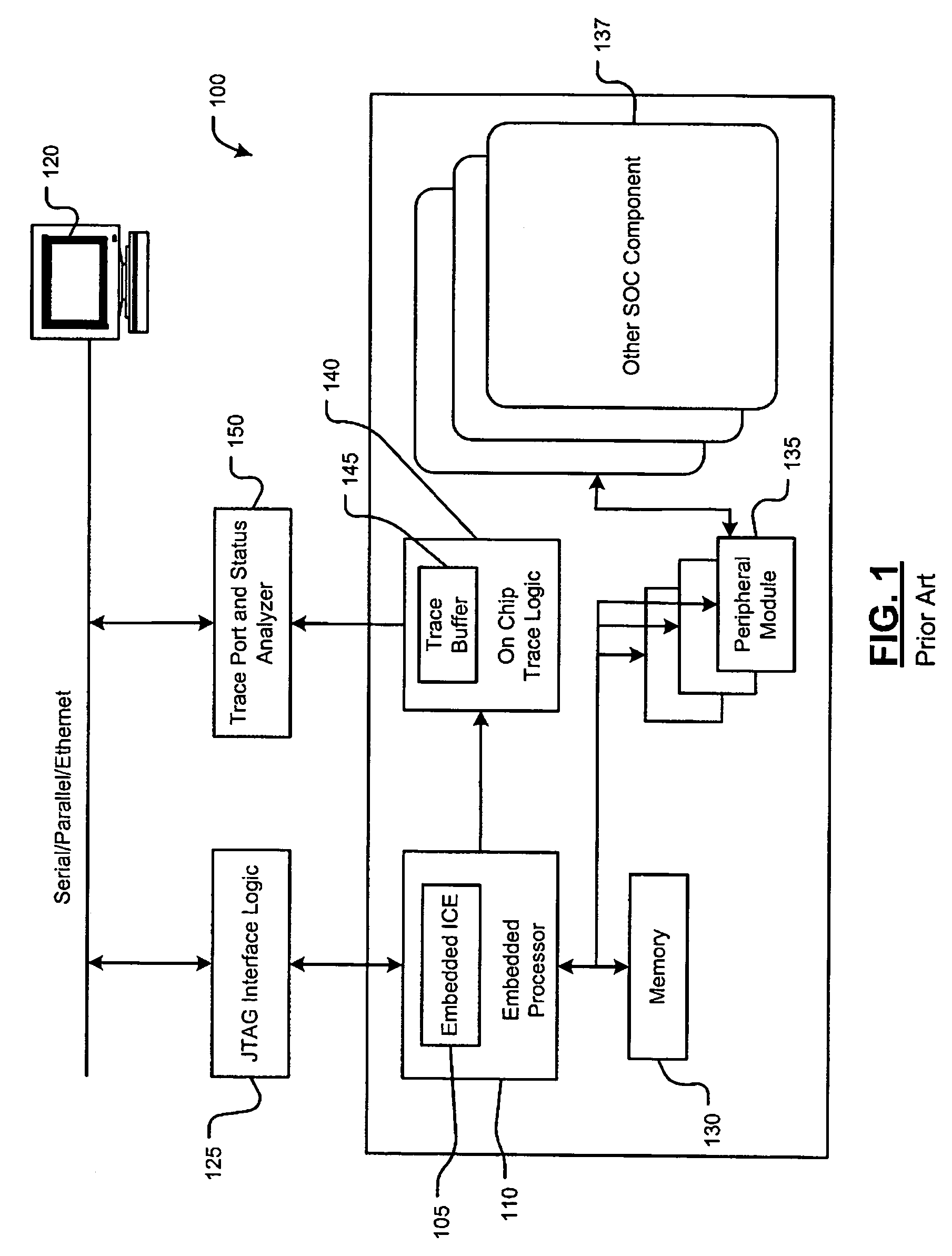 Apparatus and method for testing and debugging an integrated circuit