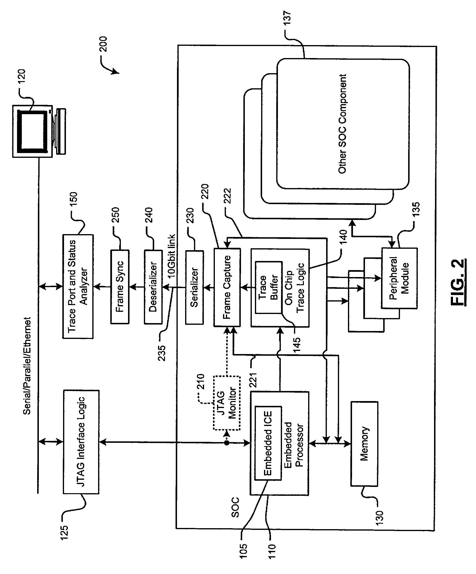 Apparatus and method for testing and debugging an integrated circuit