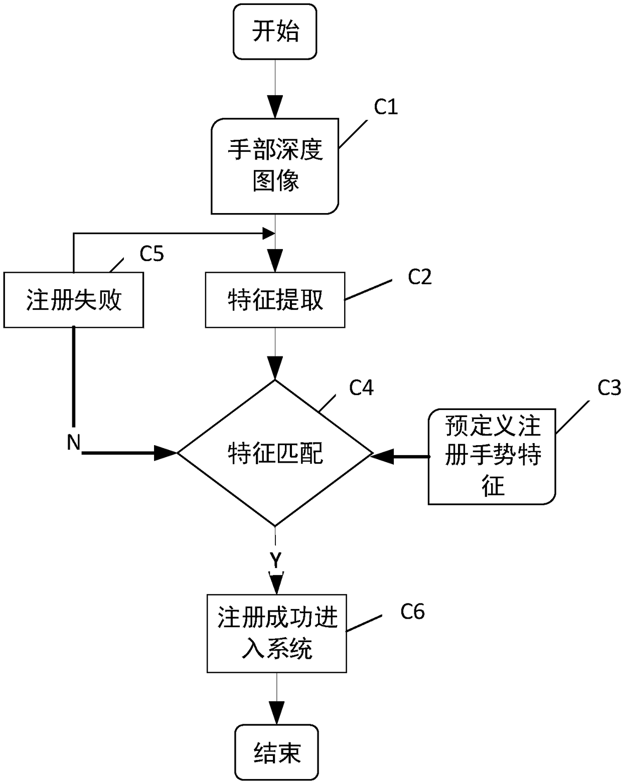 Three-dimensional dynamic finger text input system and method based on depth image