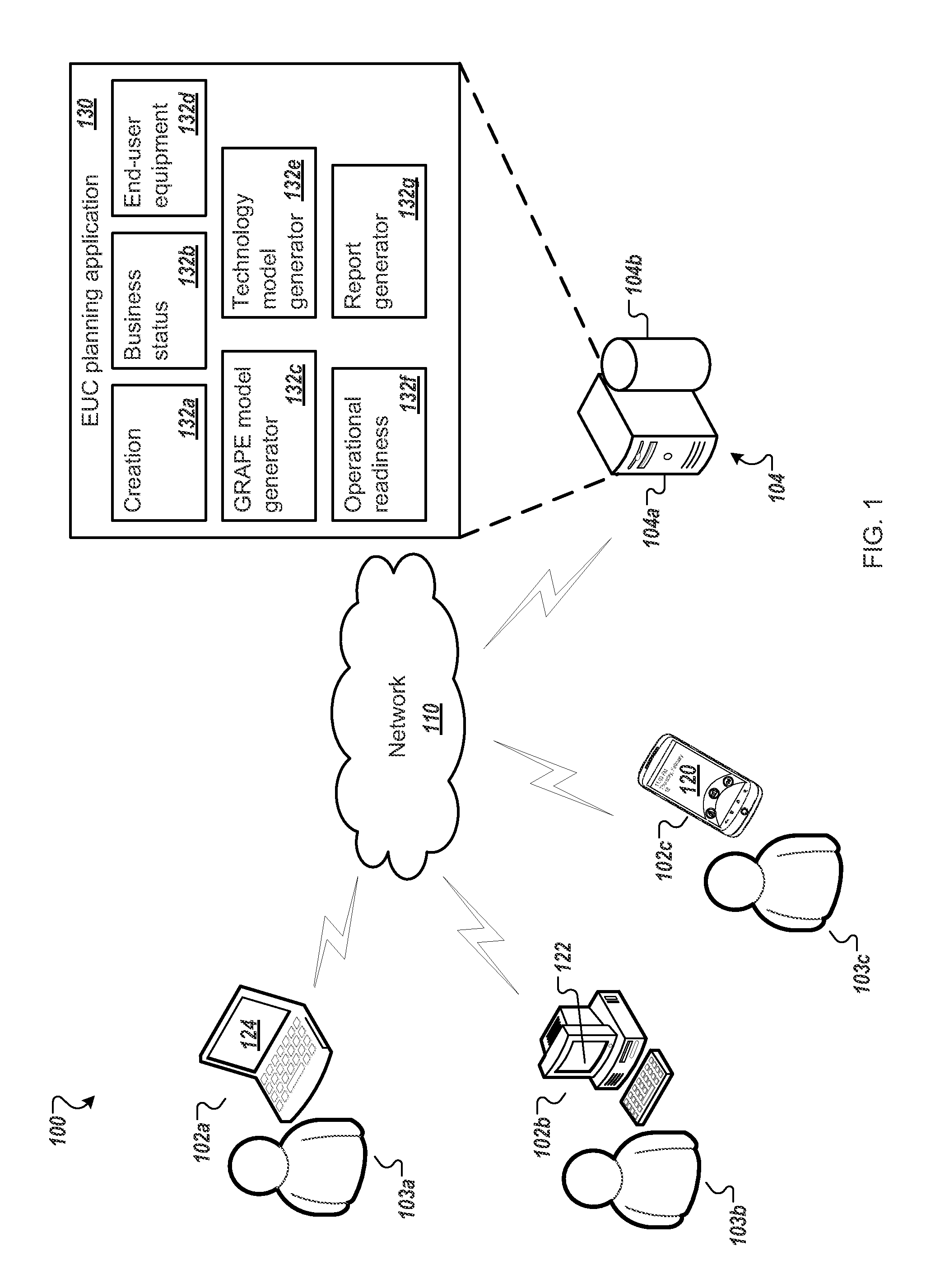 Strategic planning process for end user computing