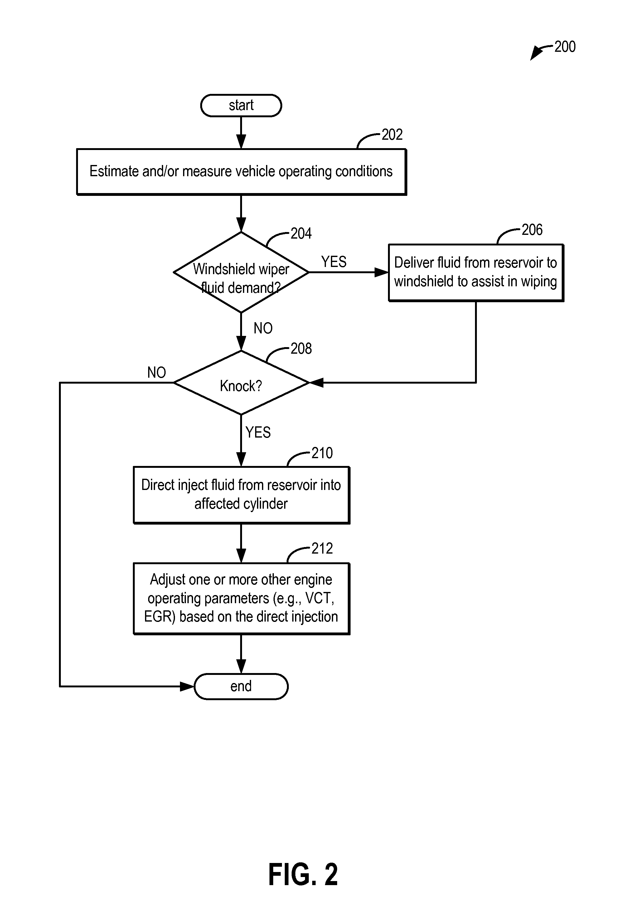 Method and system for engine control