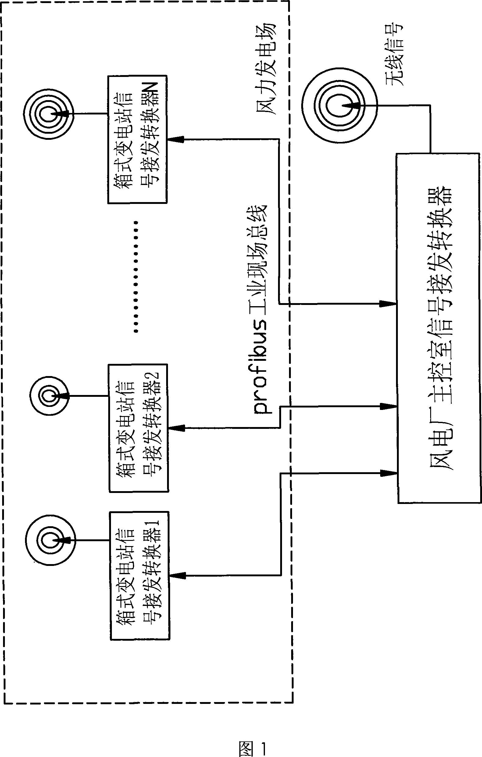 Intelligent monitoring wind power box-type transformer station