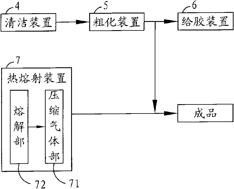 Method for strengthening parts structures