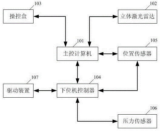 Excavating robot autonomous working control system and method