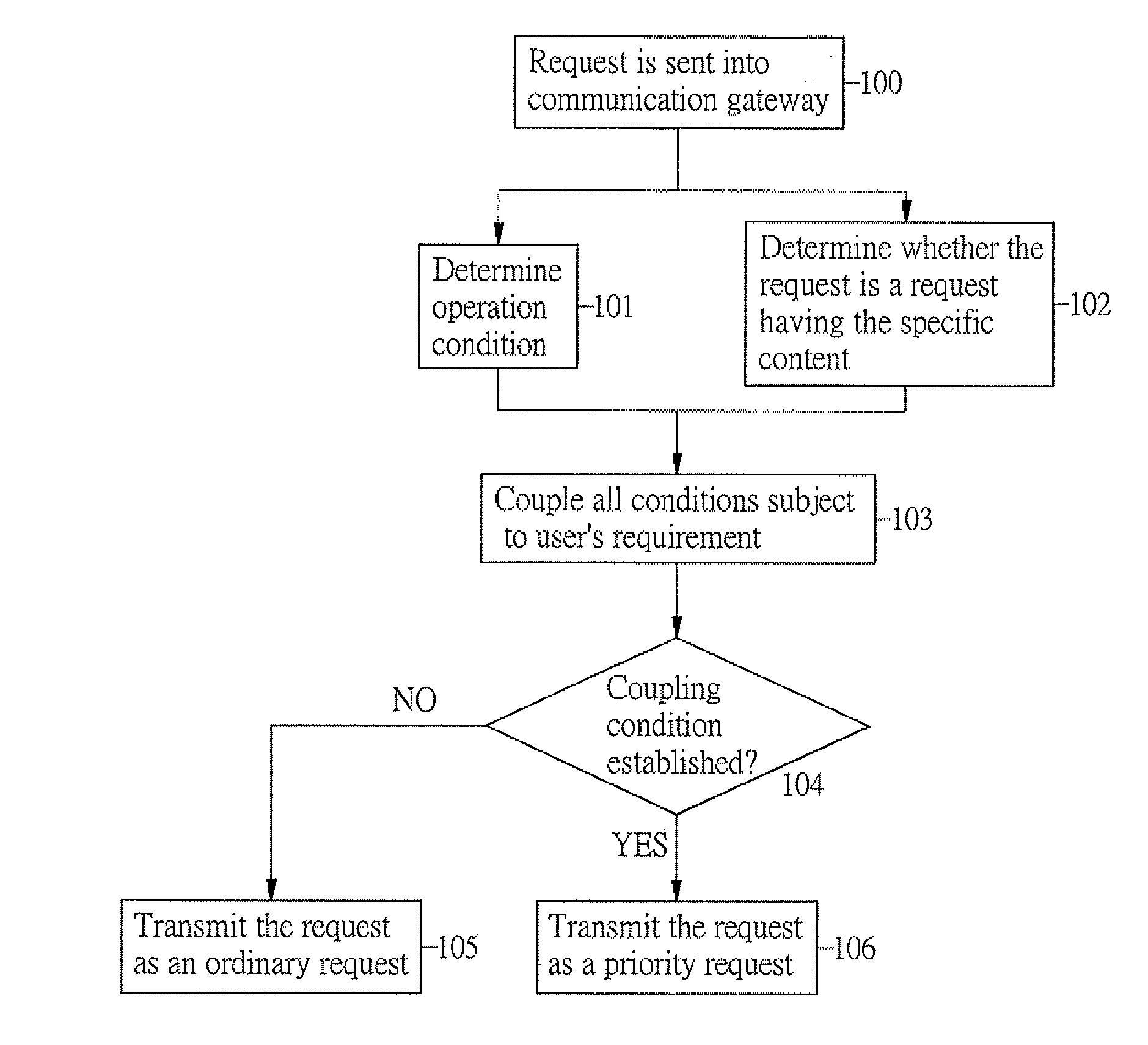 Method of determining request transmission priority subject to request content and transmitting request subject to such request transmission priority in application of fieldbus communication framework