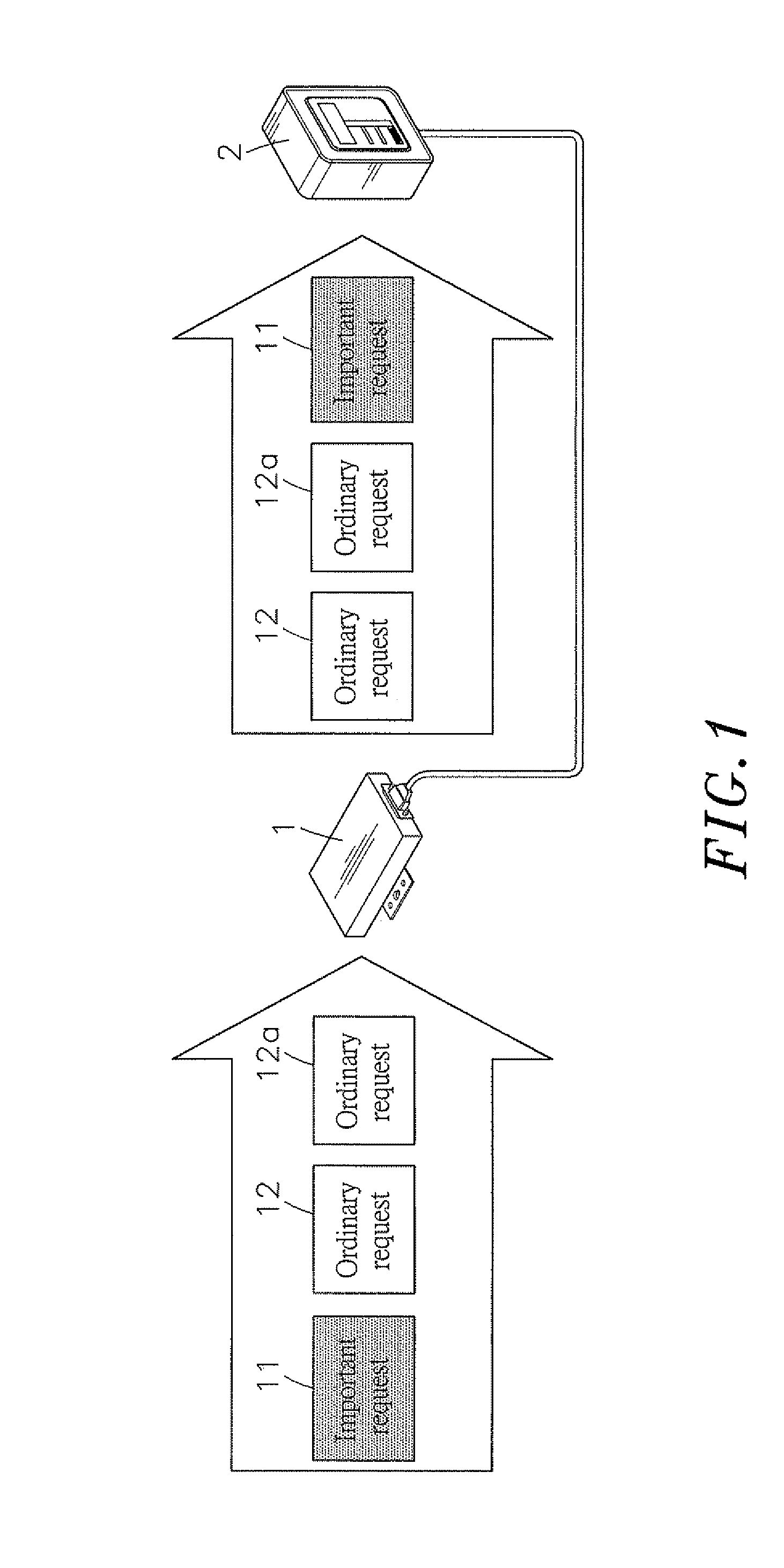 Method of determining request transmission priority subject to request content and transmitting request subject to such request transmission priority in application of fieldbus communication framework