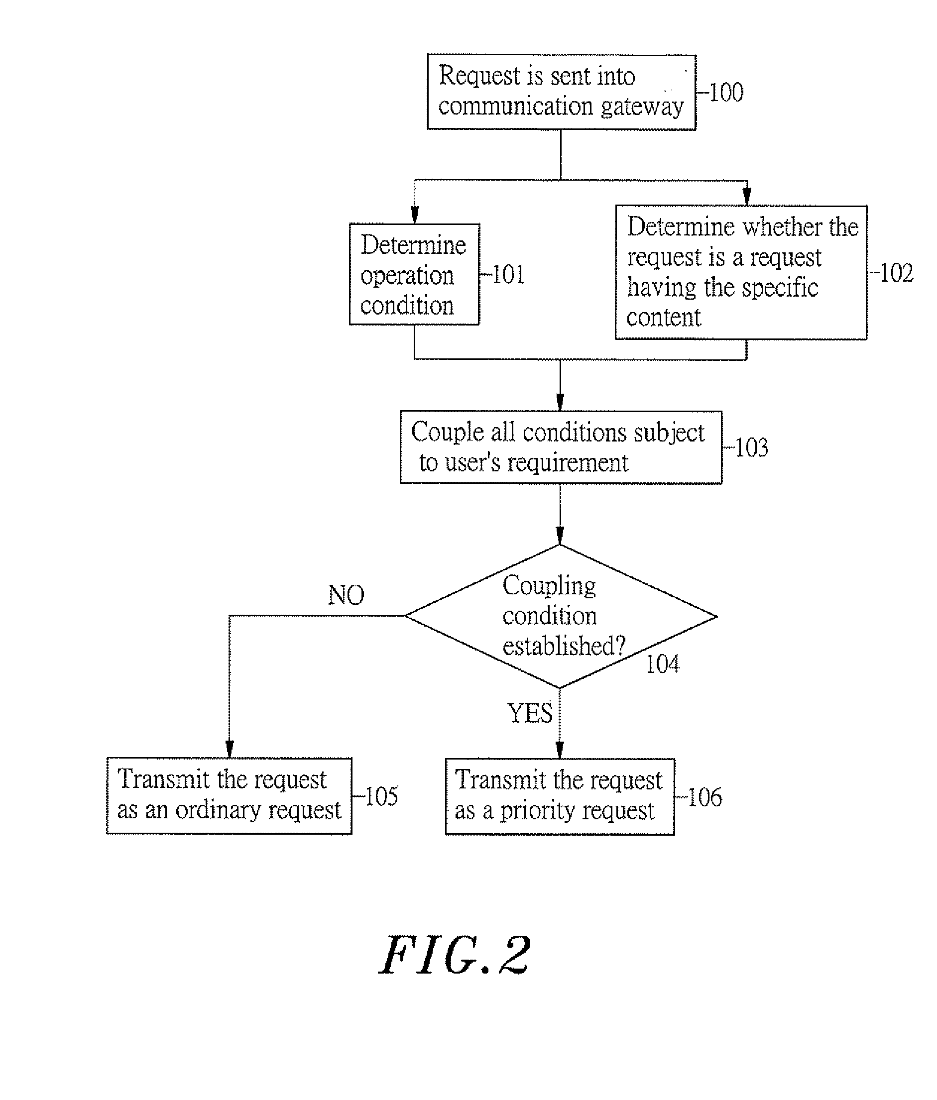 Method of determining request transmission priority subject to request content and transmitting request subject to such request transmission priority in application of fieldbus communication framework