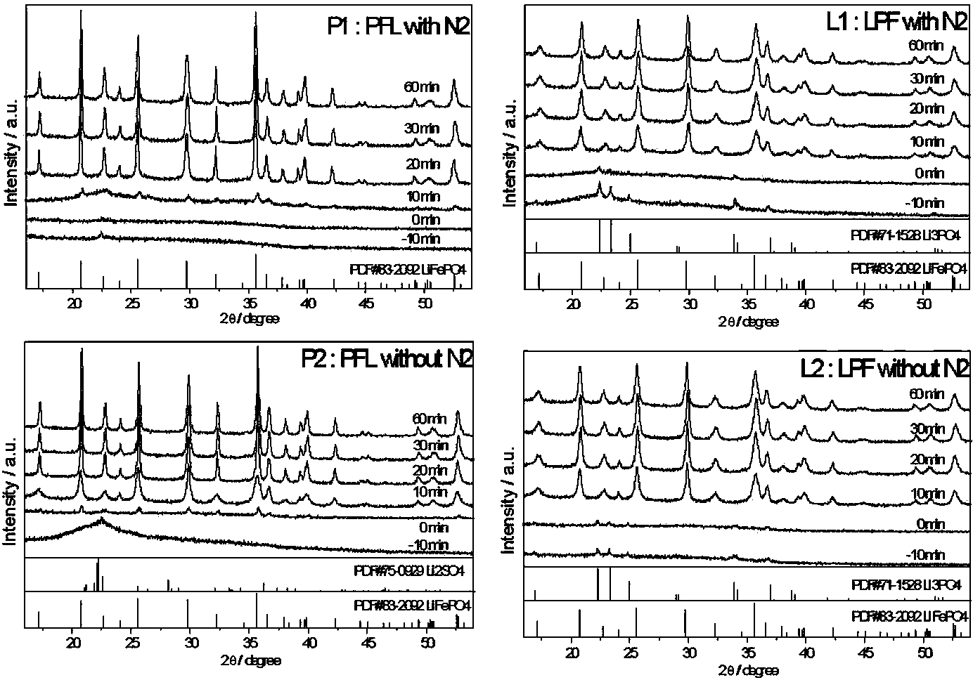 Preparation method of lithium iron phosphate