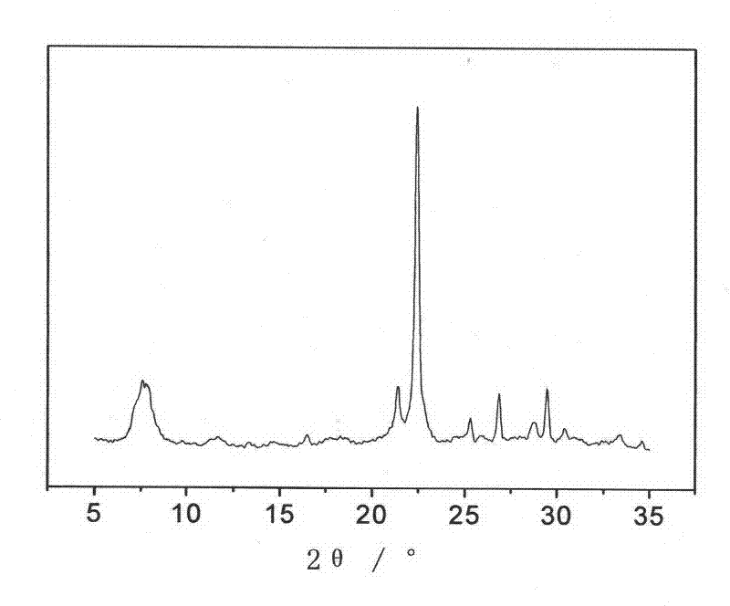 Method for preparing beta zeolite