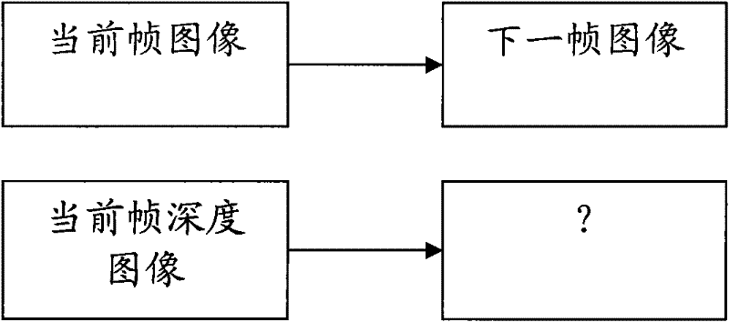 Method for tracking depth image