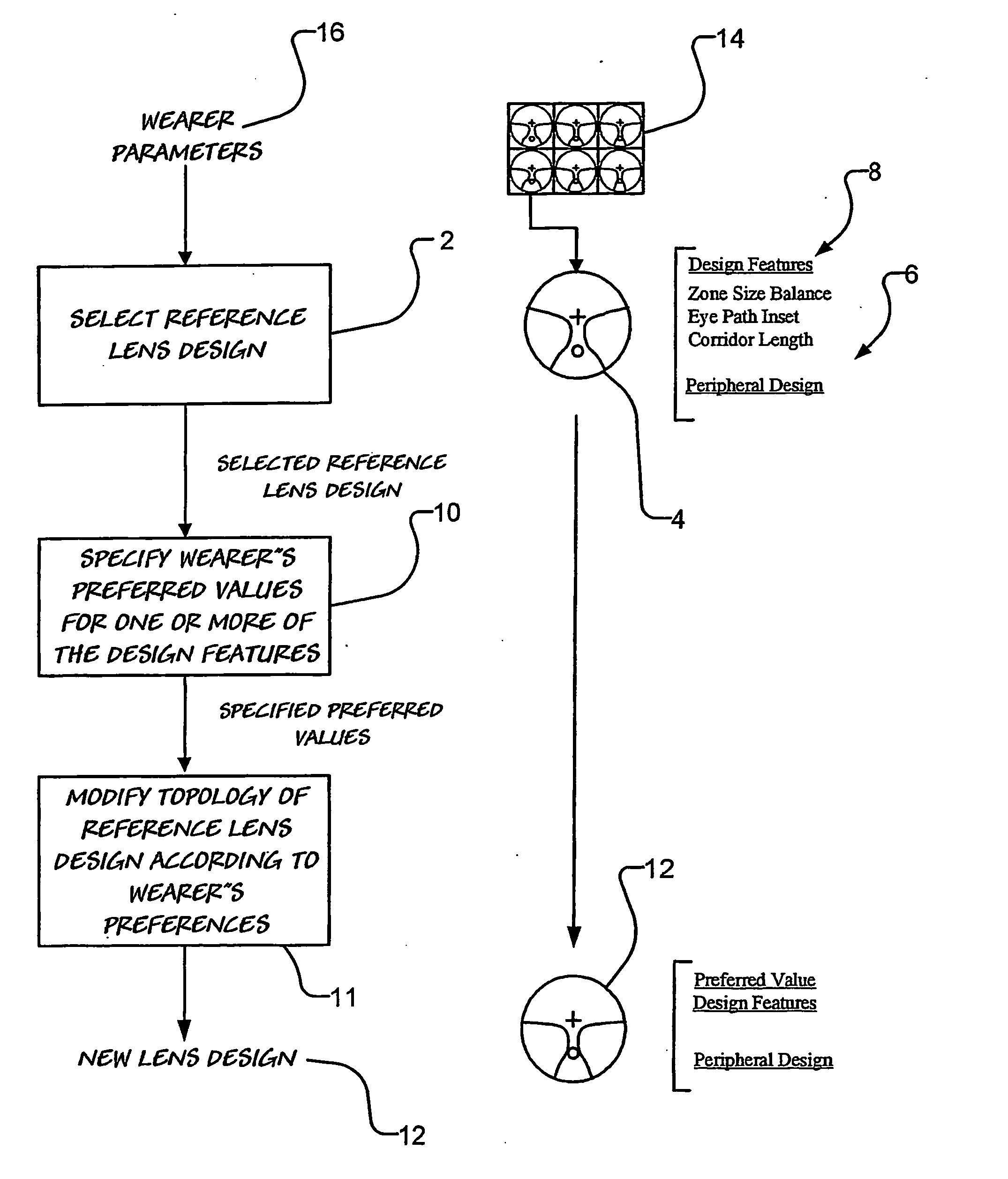 Method of designing progressive lenses