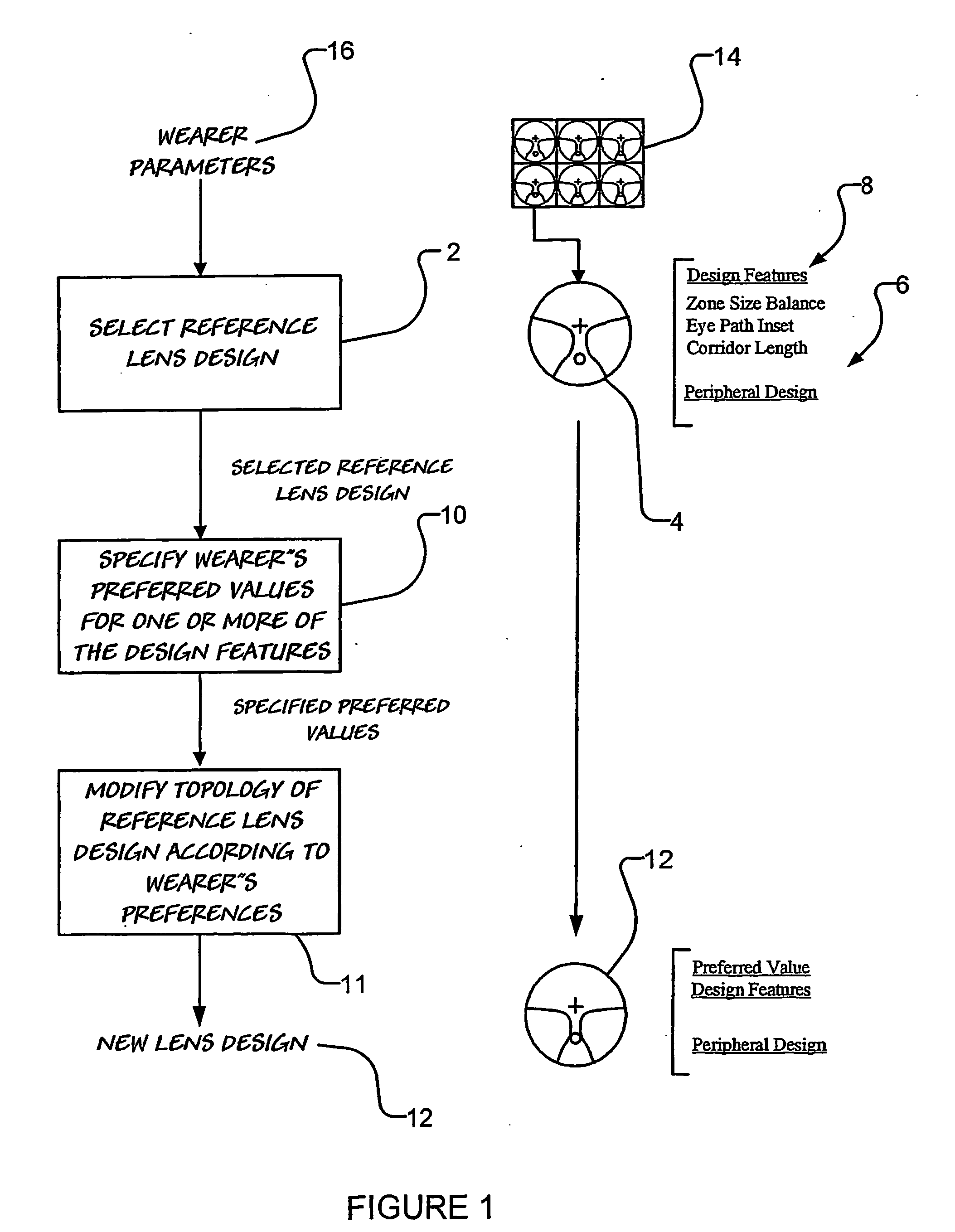 Method of designing progressive lenses