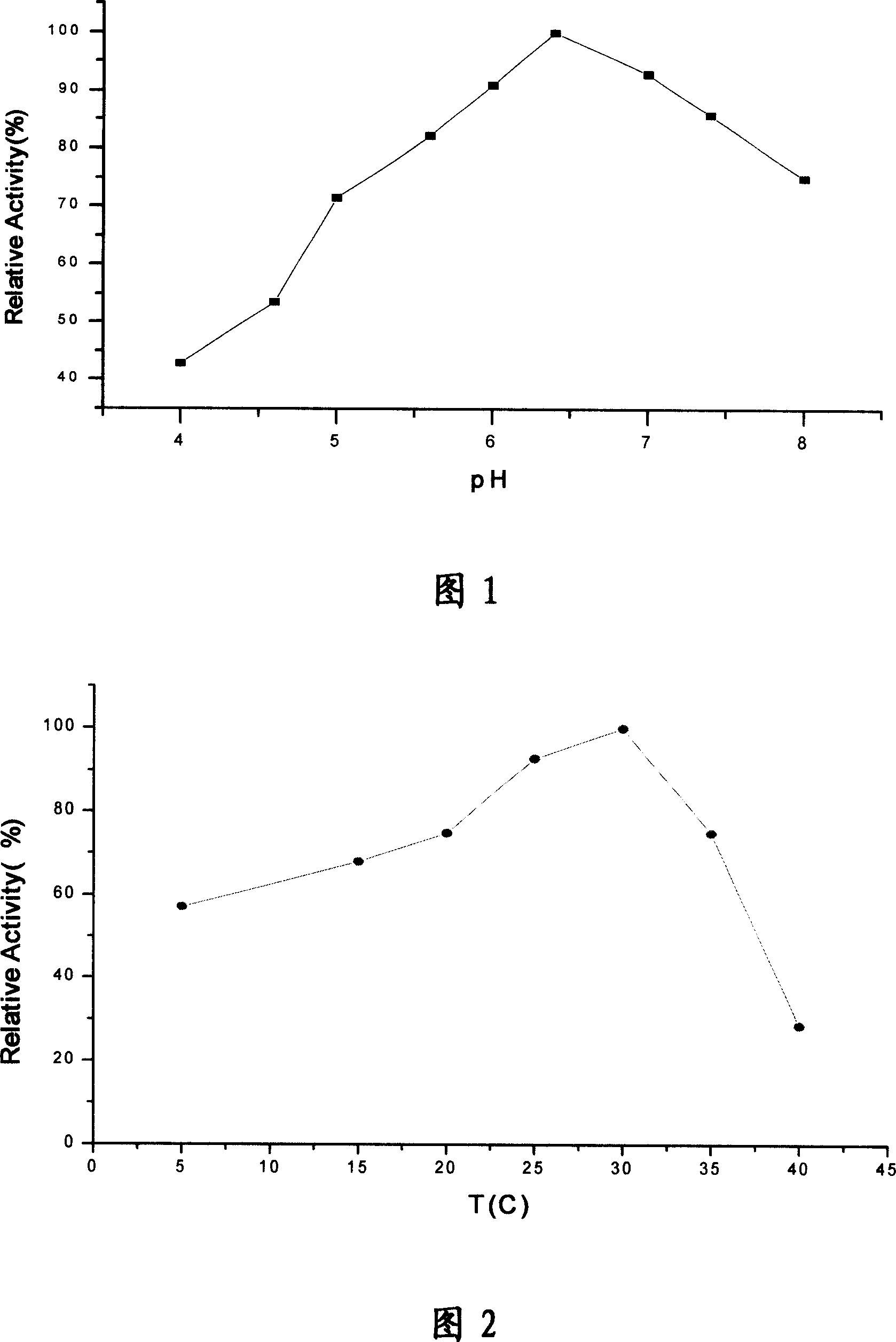 Low-temperature amylase strain, low-temperature amylase, and production therefor