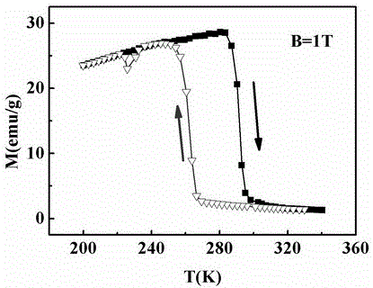 Method for preparing magnetic heat material Mn-Ni-Ge:Fe-based series alloy bar through electric arc melting and copper mold spray casting