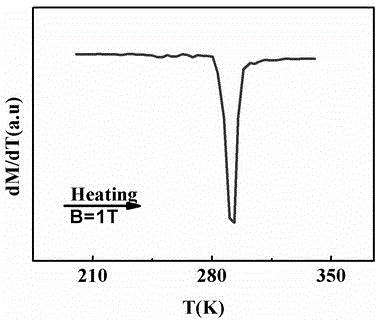 Method for preparing magnetic heat material Mn-Ni-Ge:Fe-based series alloy bar through electric arc melting and copper mold spray casting