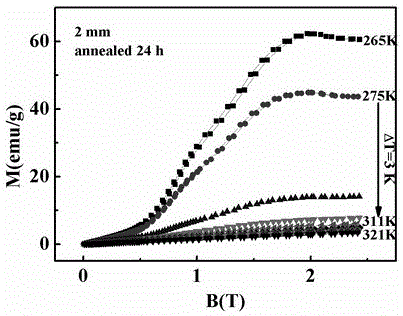 Method for preparing magnetic heat material Mn-Ni-Ge:Fe-based series alloy bar through electric arc melting and copper mold spray casting