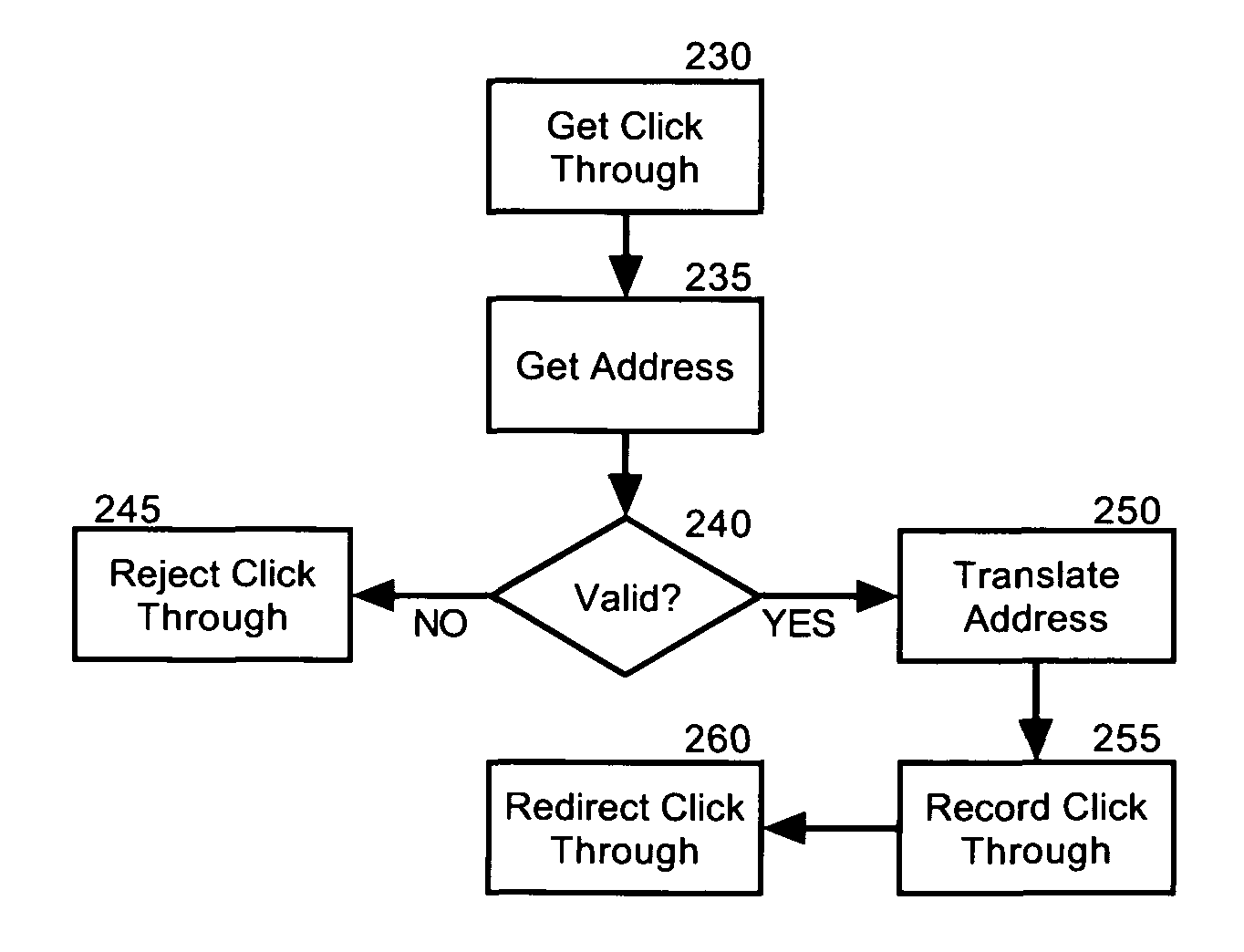 Pay-per-click fraud protection