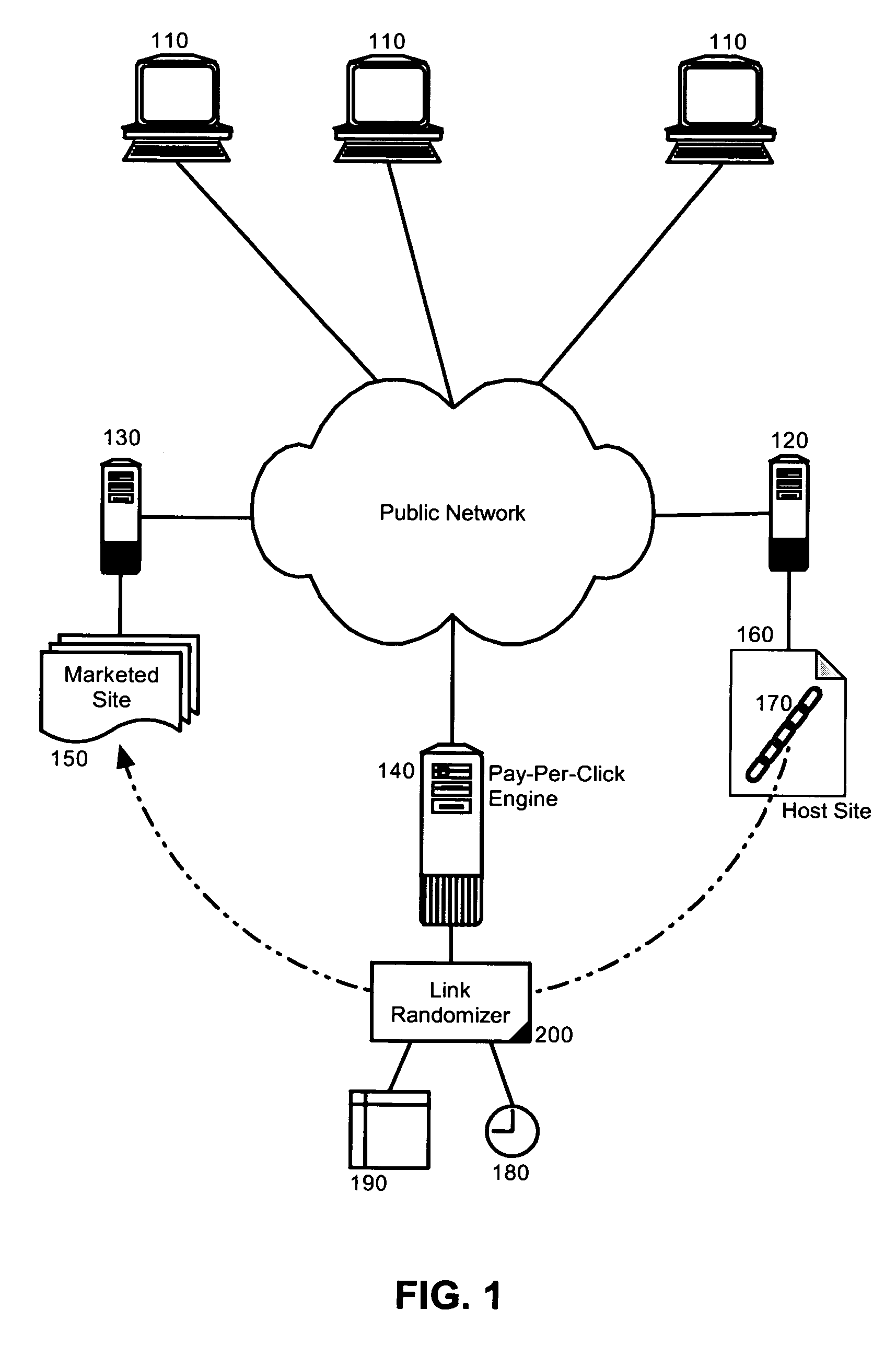 Pay-per-click fraud protection