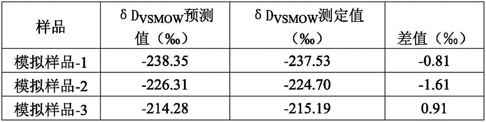 Method for measuring hydrogen isotope ratio of ethanol in grape wine