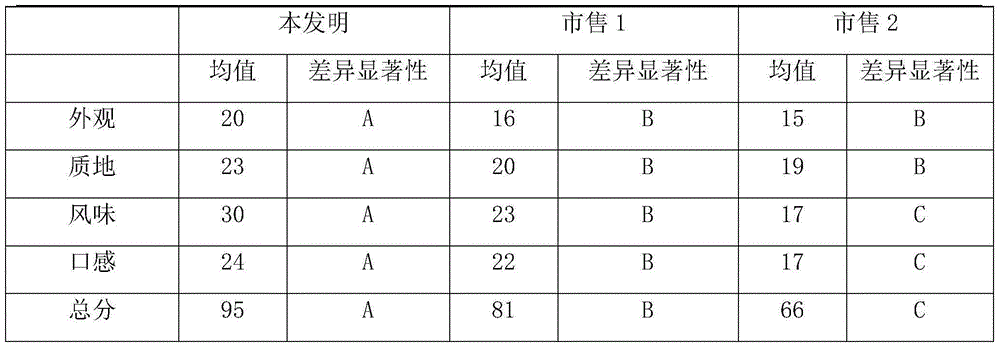 A kind of germinated whole grain and preparation method thereof