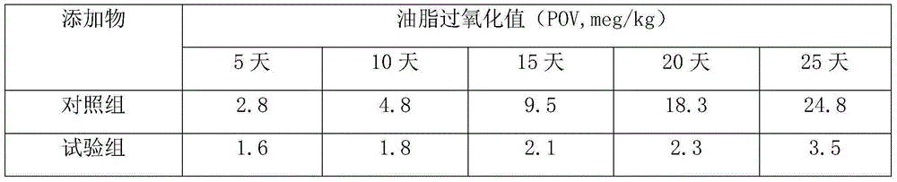 A kind of germinated whole grain and preparation method thereof