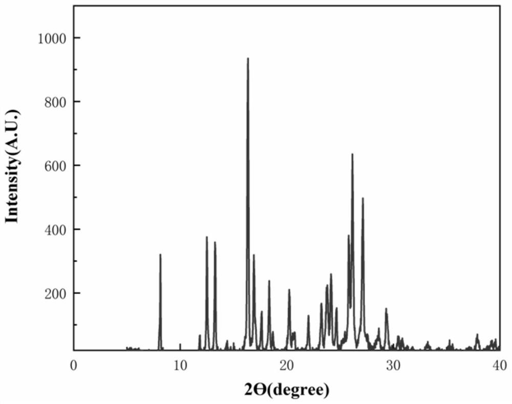 Organic nonlinear optical crystal material DOBT and preparation method thereof