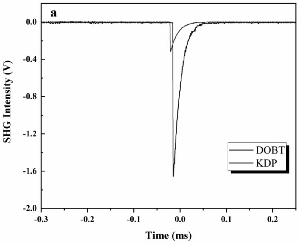 Organic nonlinear optical crystal material DOBT and preparation method thereof