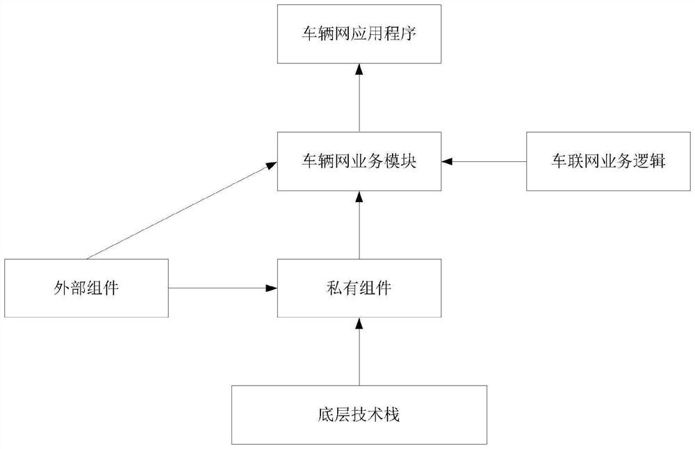 Application program development method and device