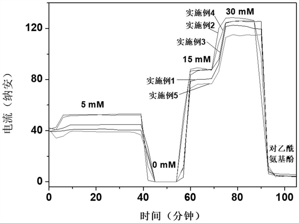 Conductive nano-material glucose sensing material as well as preparation method and application thereof