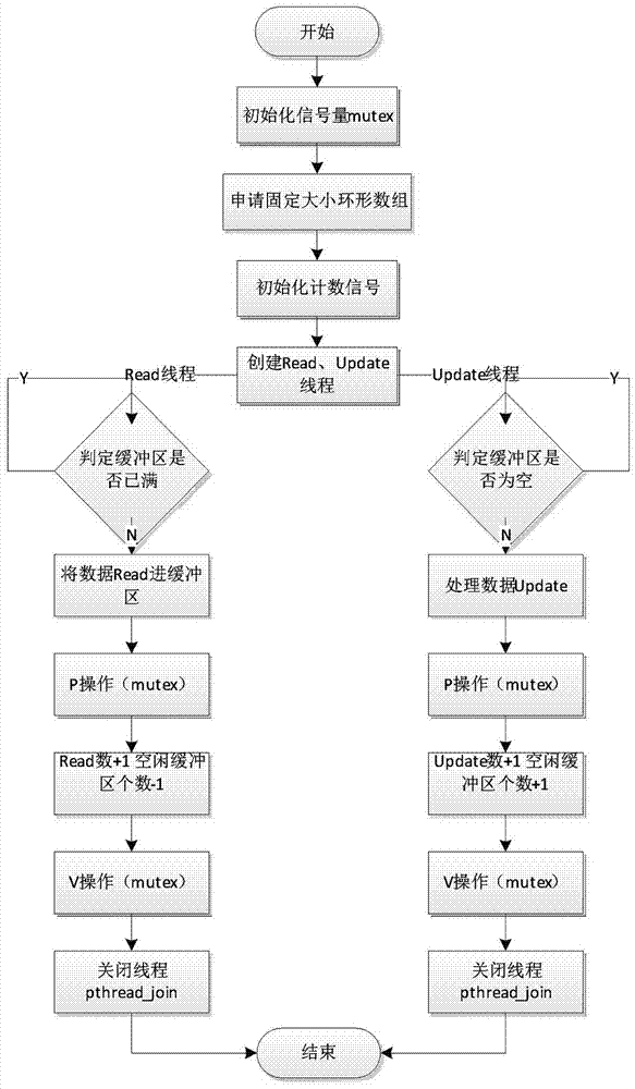 Software hybrid measure method based on trusted computing