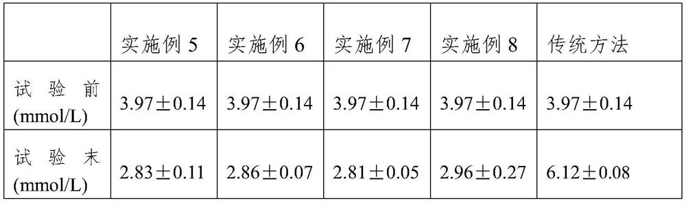 Sour soup chicken and processing method thereof