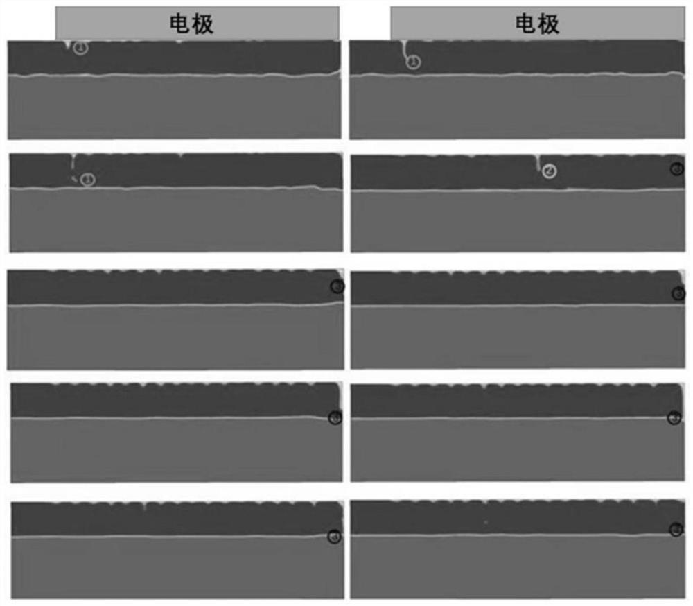 Numerical simulation method for metal droplet formation in vacuum arc remelting process