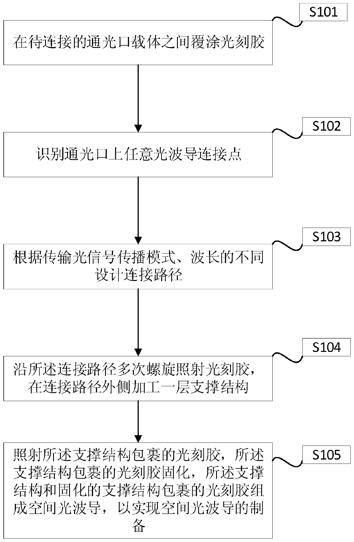 Space optical waveguide fabrication method