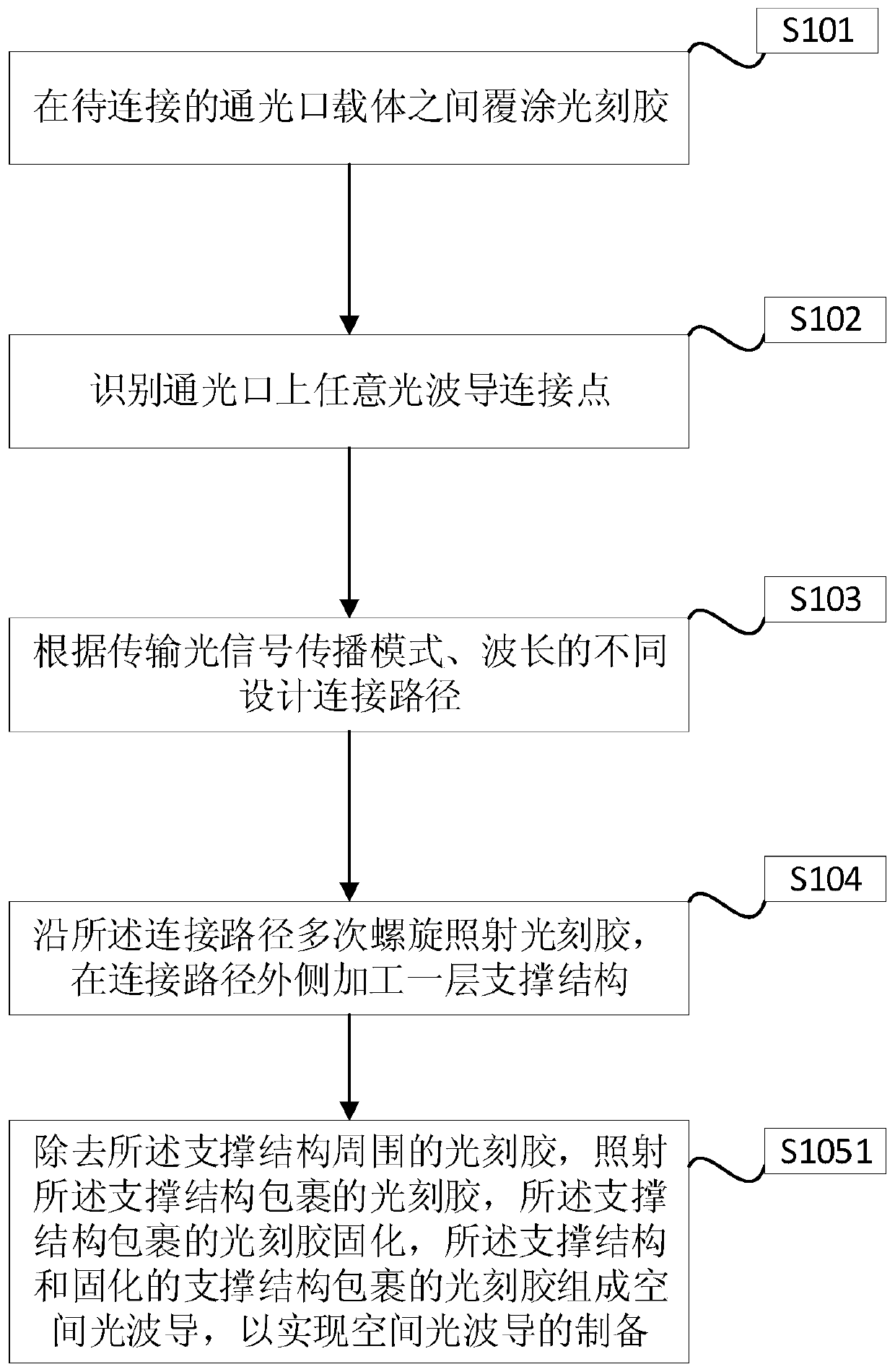 Space optical waveguide fabrication method