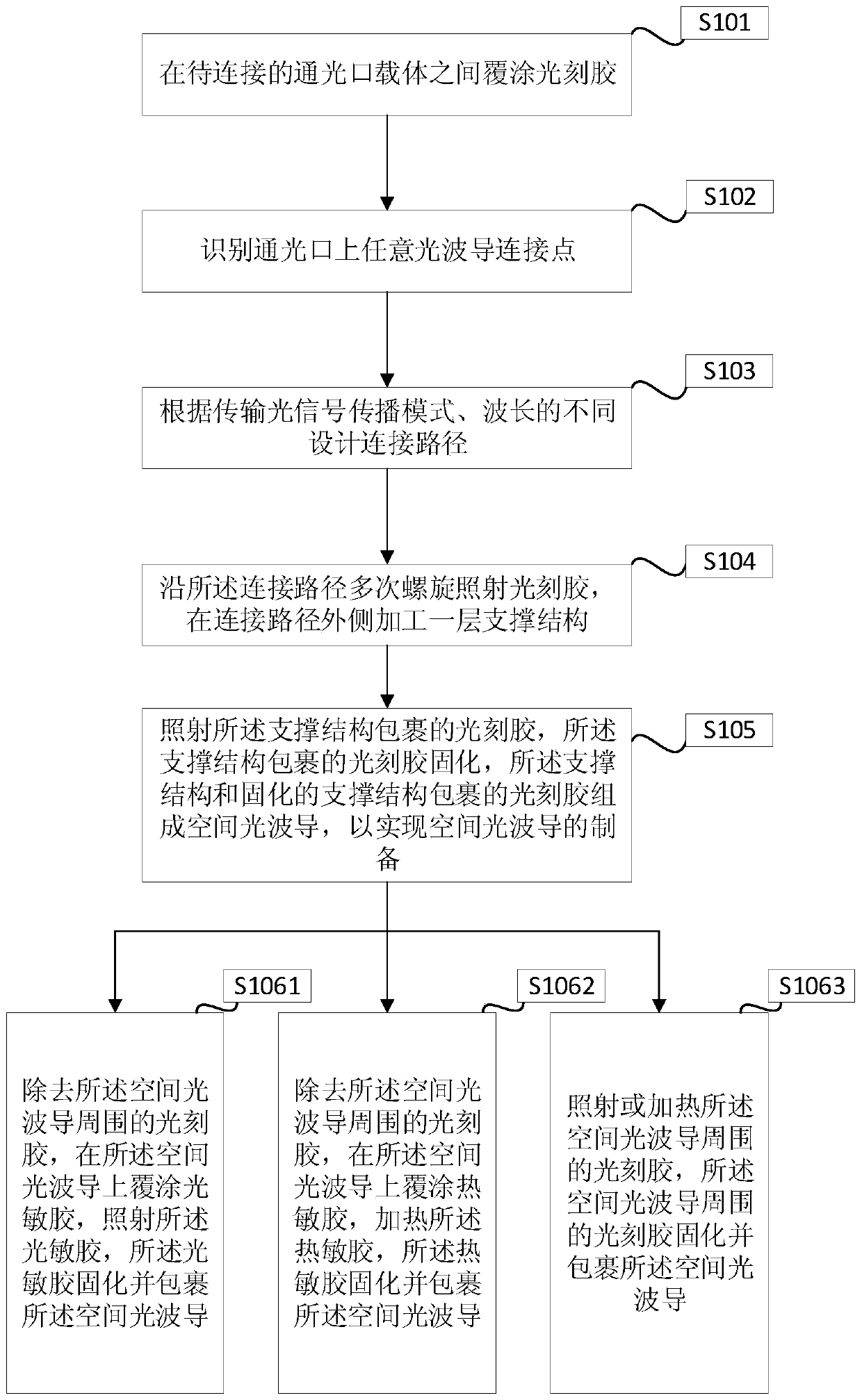 Space optical waveguide fabrication method