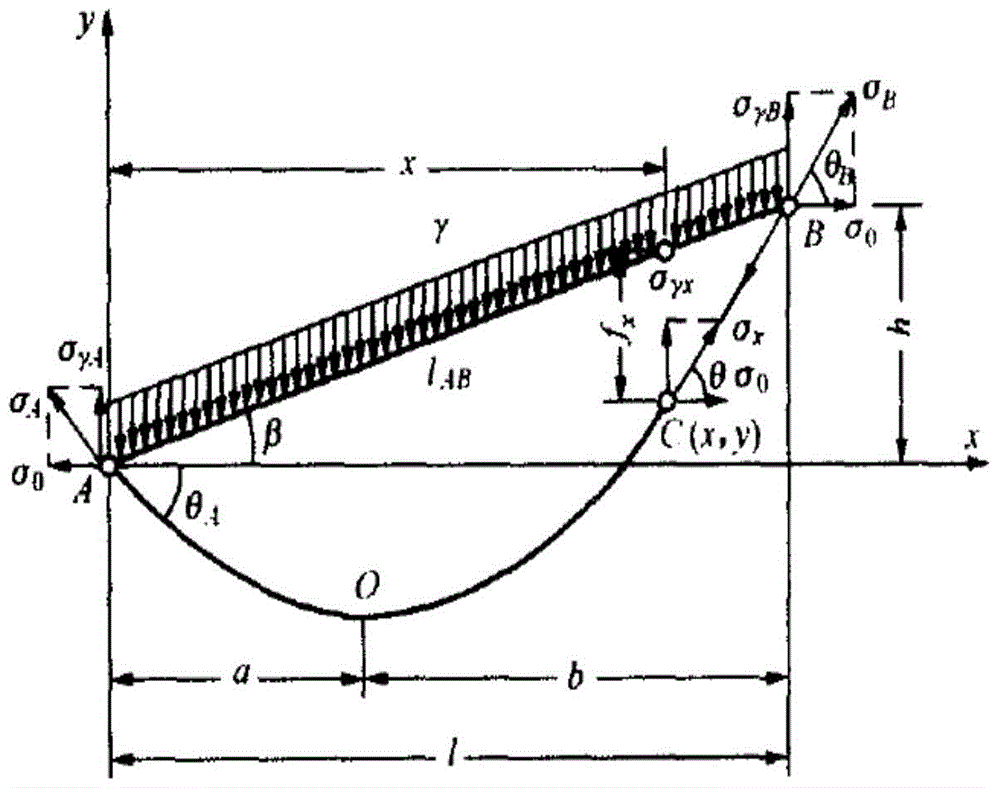 On-line monitoring method for sag of overhead transmission line based on uwb ranging technology