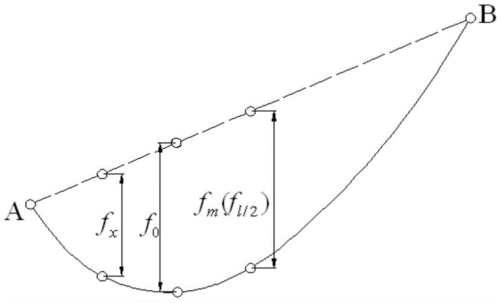 On-line monitoring method for sag of overhead transmission line based on uwb ranging technology