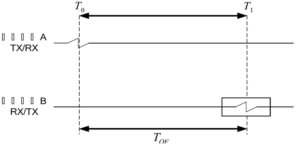 On-line monitoring method for sag of overhead transmission line based on uwb ranging technology