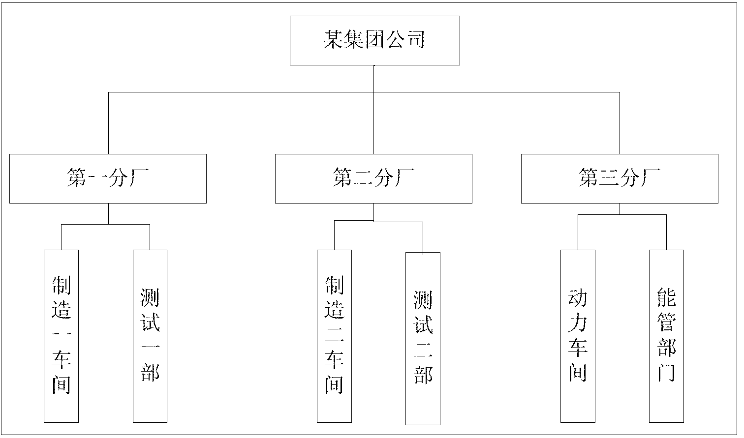 SOA-architecture-based method for device data collecting and monitoring early warning