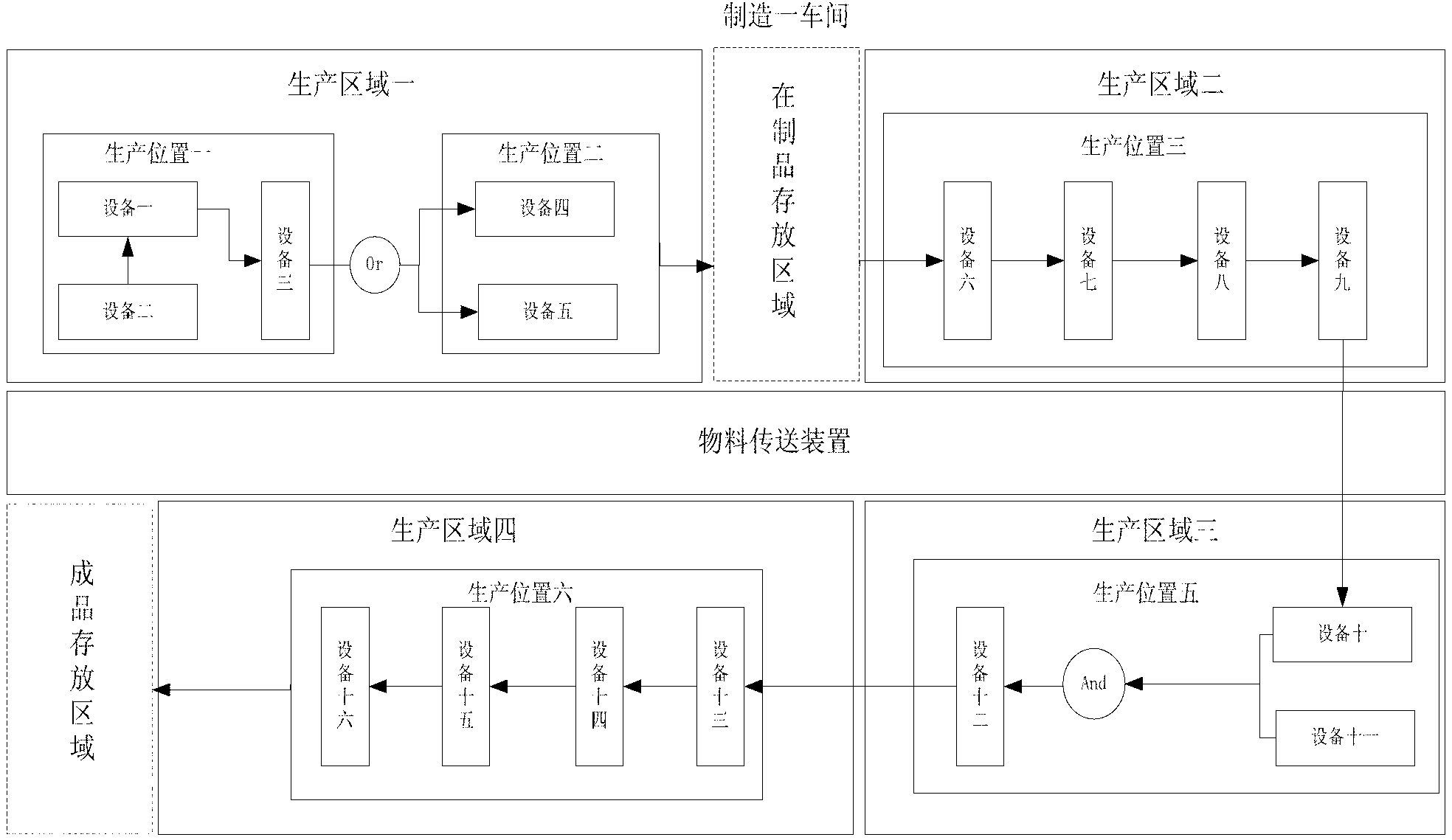 SOA-architecture-based method for device data collecting and monitoring early warning