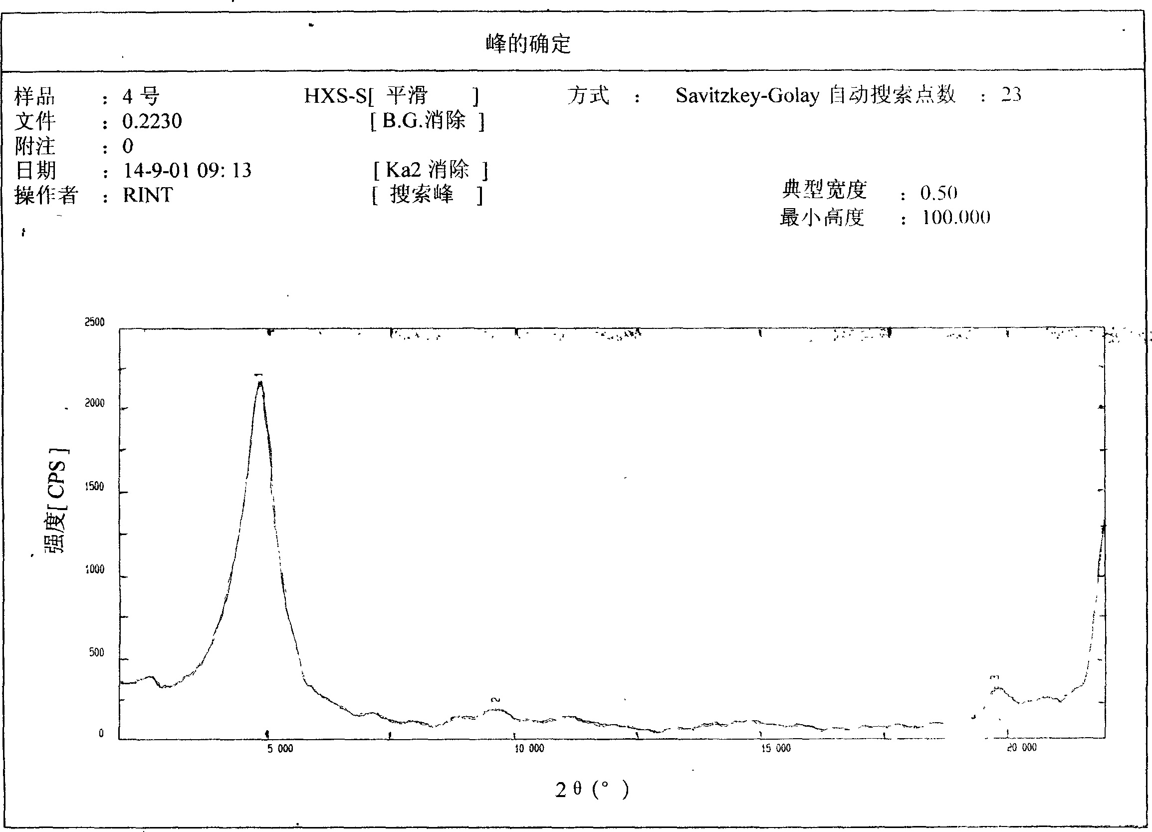 Hydrophilic nano montmorillonoid and its prepn