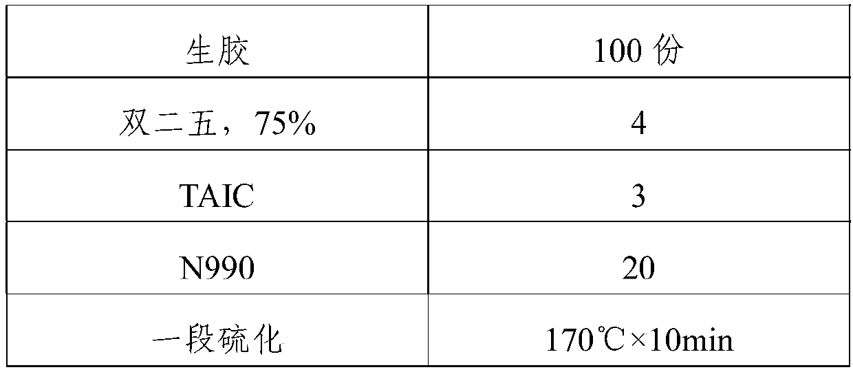 Peroxide vulcanized fluororubber with low Mooney viscosity and high fluorine content