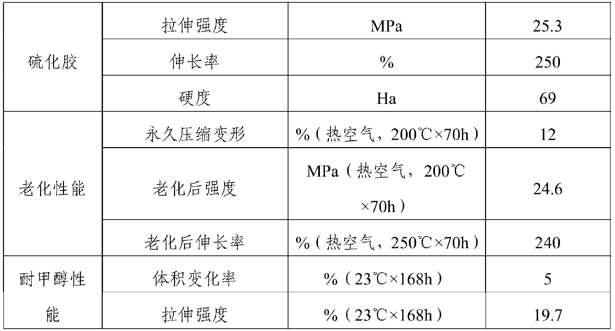 Peroxide vulcanized fluororubber with low Mooney viscosity and high fluorine content