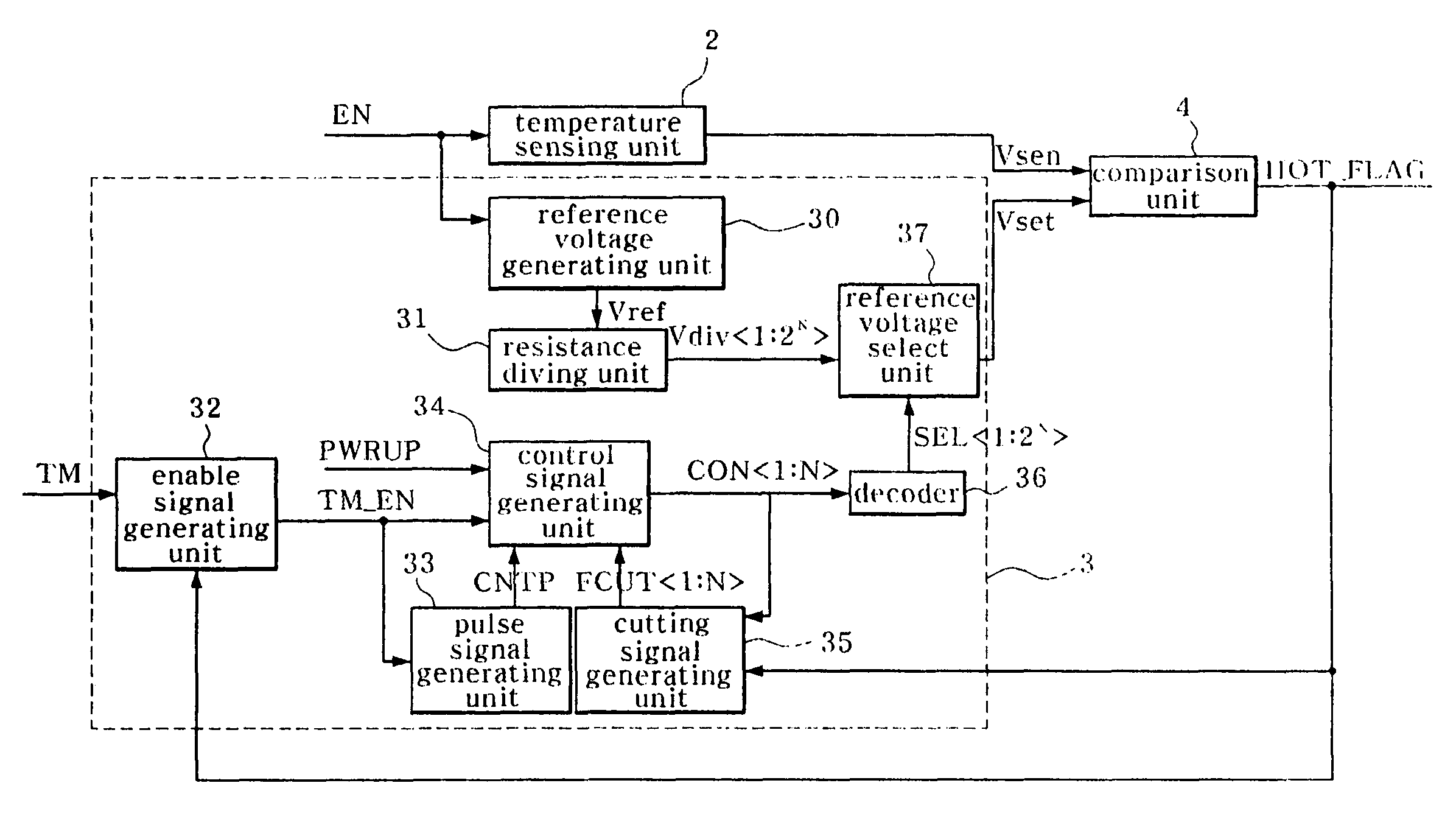 Temperature sensor capable of reducing test mode time